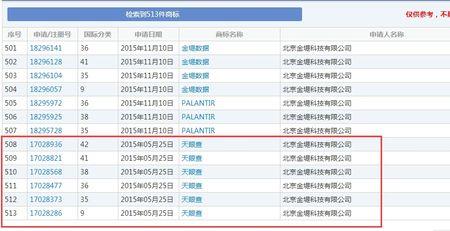 企查查怎么查询客户旗下商标