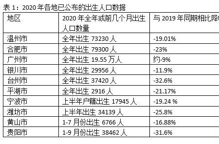 2005年安徽出生人口