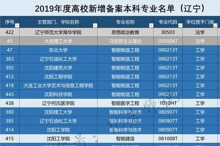 大连师范学院是本科还是专科