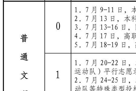 2022年山西专科录取结果公布时间