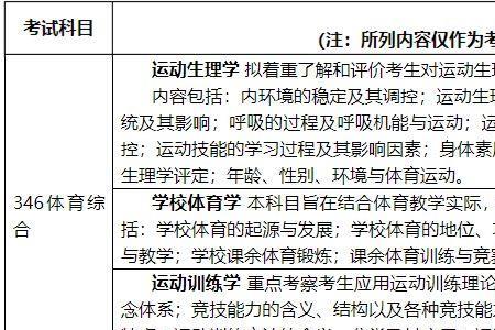 大学体育综合是什么