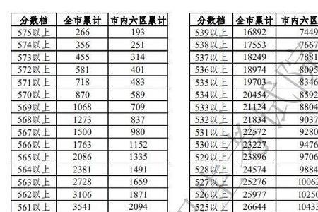 天津的二本分数线400分有多大可能