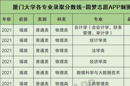 厦门大学的政治学专业怎么样