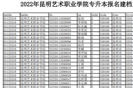 云南艺术学院专升本报考条件