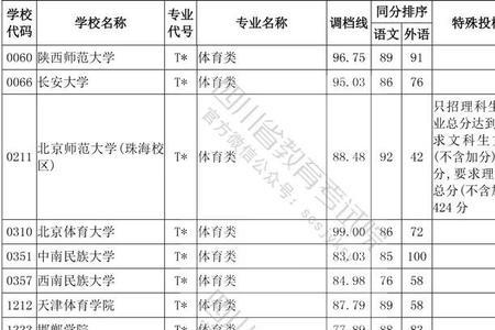 四川高考专科算哪几科的分