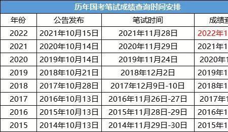 2022年初级药师成绩什么时候查询