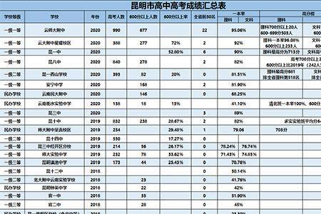 云南户口在昆明为什么不能高考