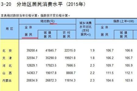 天津人均月收入3万怎么算出来的