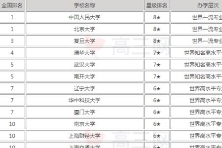 清华大学经济学专业课程有哪些