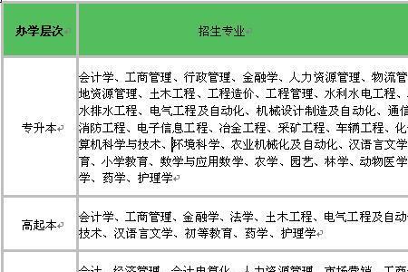 云南省专科生可以报考什么