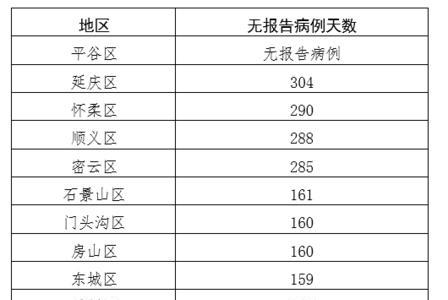 中国境内居住天数怎么算