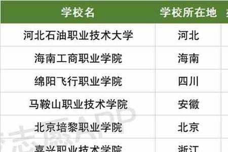 专科生的大学大一第一学期规划