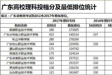 广东高考专科是不是报外省的