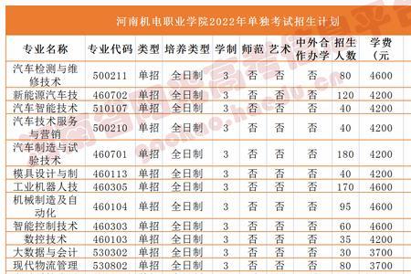 河南机电职业学院单招考什么