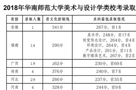 1991年华南师范大学录取分