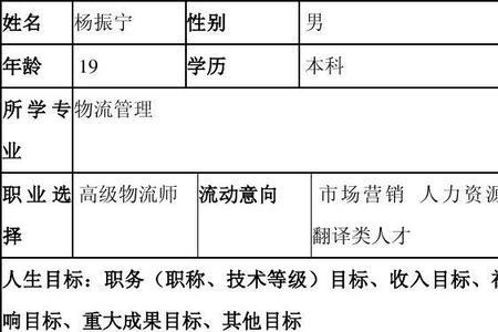 大学生职业规划书电子版怎么写