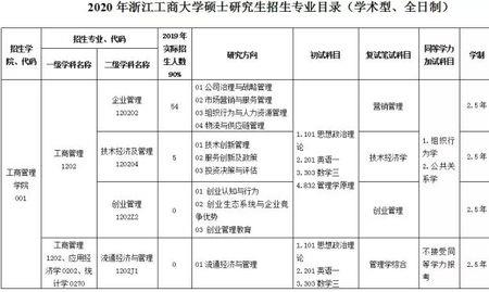 中科院心理学专业可以自考吗