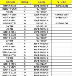 桂林985和211哪个好