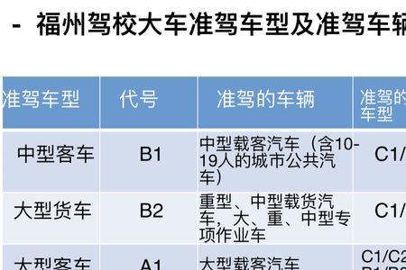 c1照考b照可免考