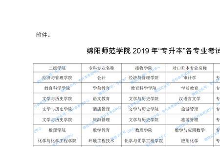 江苏第二师范专升本考试规则