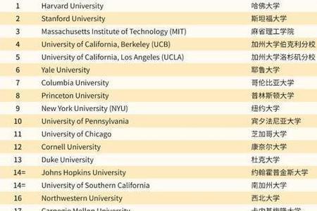 为什么有些学校没有qs排名