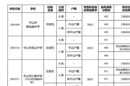 中考录取码哪里看