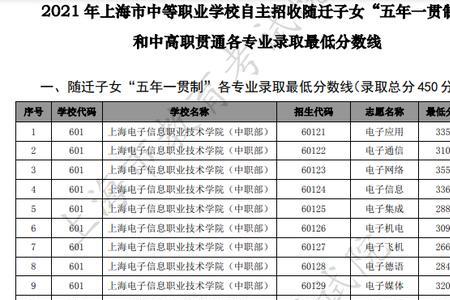 中专分数看哪些科