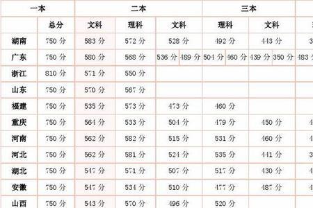 1994年陕西高考分数线是多少