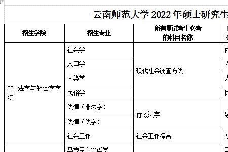 2022年云南省研究生报考人数