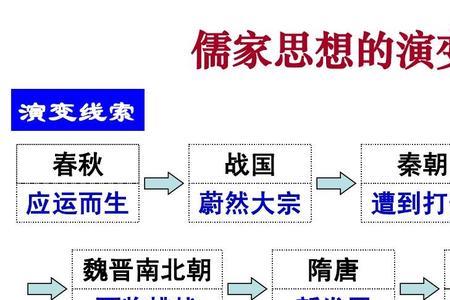 儒家大学的成书时间