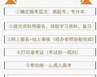 成人高考报名费可以退吗