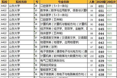 为什么生物科学的分数高