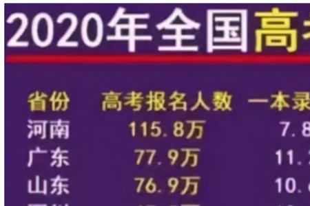 2022年高考人数预计多少人