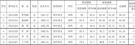 教师招聘考试面试一般都多少分