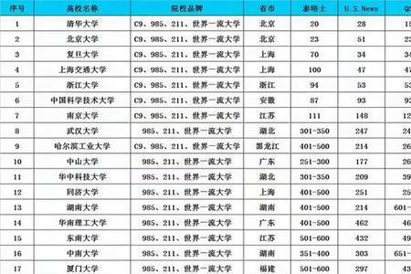 高考分数610选什么大学