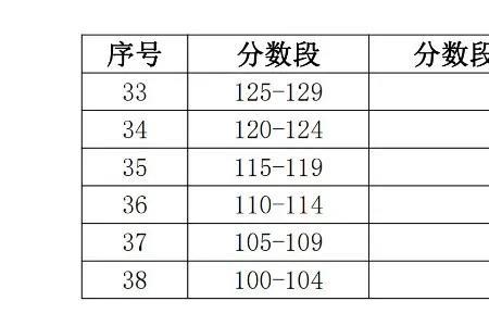 高中会考能考什么大学