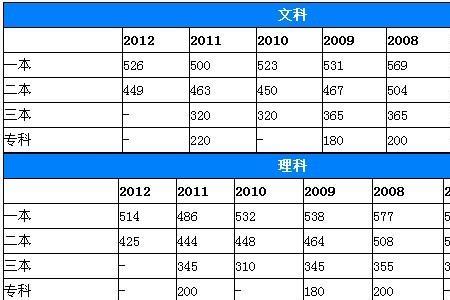 93年安徽高考总分多少