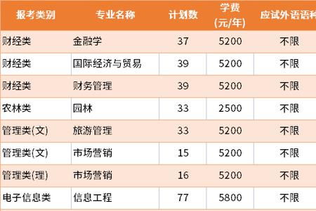 英豪专转本学费多少