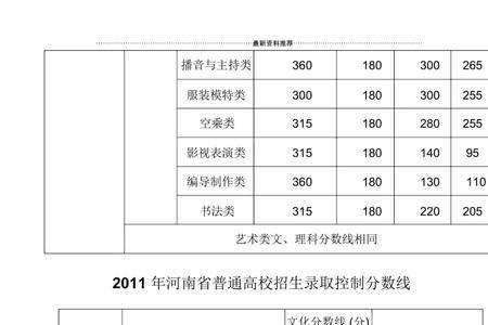 1992年河南高考总分