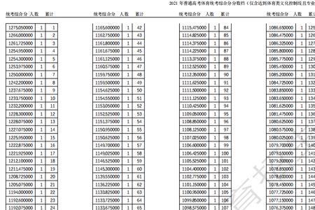 天津高考610分什么水平