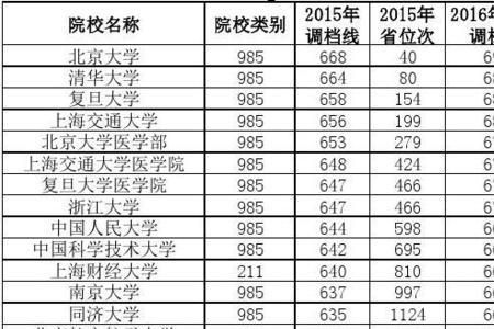 南开大学是211还是985录取分数