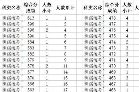 赤峰平庄矿中高考成绩怎样