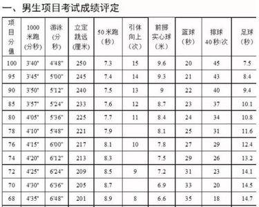 体考的文化课和体育怎么换算