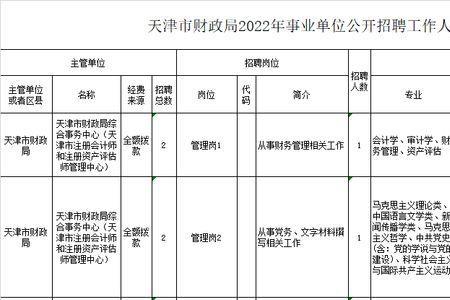 天津市的事业编好考吗