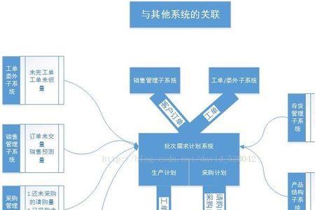 LRP与MRP的区别