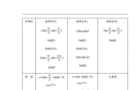 三角函数是高一第一学期学的吗