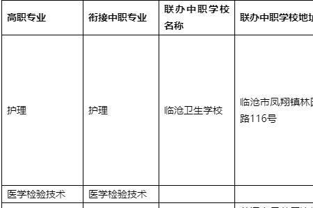 护理五年大专要学那些课程