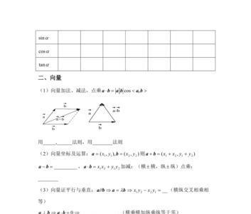 人教版高一数学必背公式表格