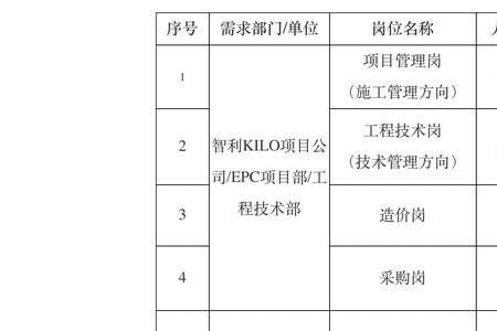 2022年南方电网招聘报名流程