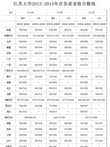 外省高考分数线按哪里的录取